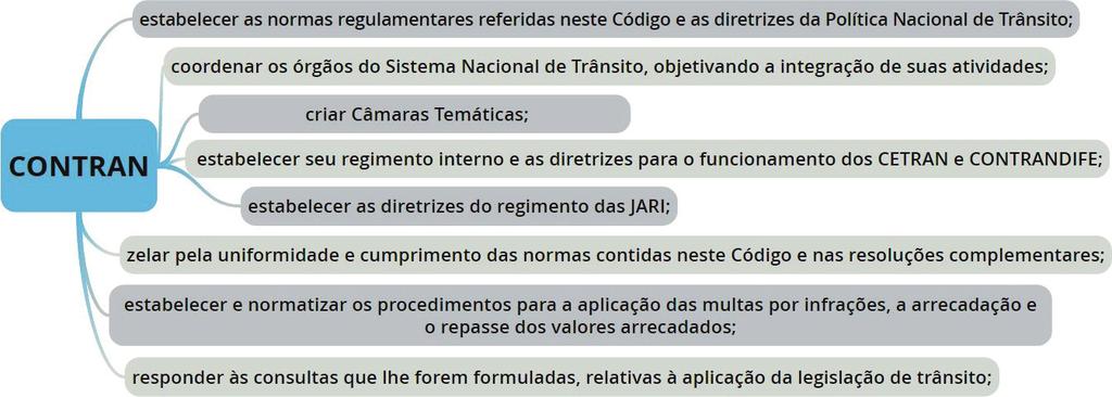 7 - (CONSULPLAN) Segundo o Código de Trânsito Brasileiro, o Conselho Nacional de Trânsito CONTRAN, com sede no Distrito Federal, tem, em sua composição, os seguintes representantes: I.