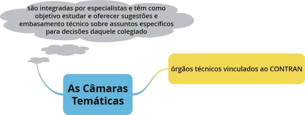 1. (FUNRIO - PRF 2009 - Adaptada) Os Estados, o Distrito Federal e os Municípios organizarão os respectivos órgãos e entidades executivos de trânsito e executivos rodoviários, estabelecendo os