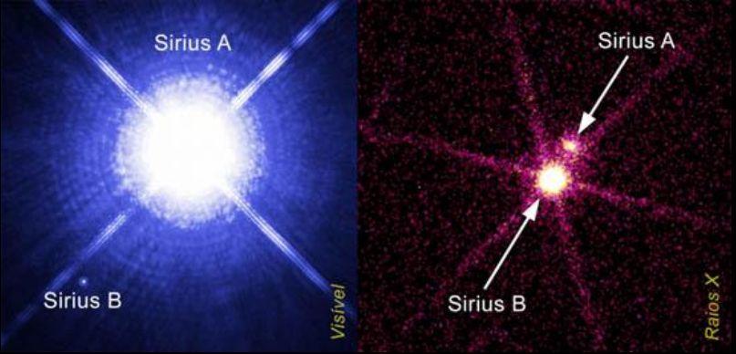 Objetos Compactos - Anãs Brancas: Características Gerais A temperatura na superfície de Sirius A é cerca de 9.200 K, enquanto a temperatura na superfície de Sirius B é cerca de 27.400 K.