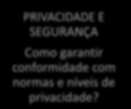 PRIVACIDADE E SEGURANÇA Como