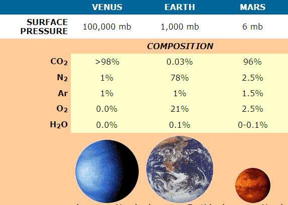 Composição Atmosférica