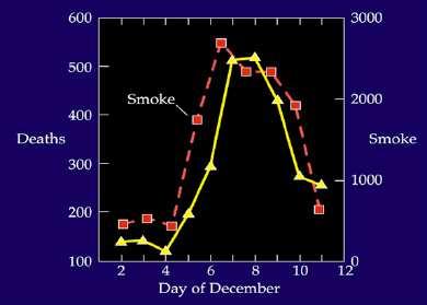 Smog sulfuroso O episódio de