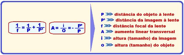 Lei De Gauss Da Ótica Para utilizar a lei de Gauss é preciso traçar um plano cartesiano no espelho e assumir que a direção do objeto vai ser o sentido