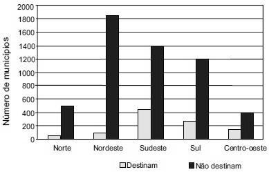 QUESTÃO 7 (Enem 2012 - Adaptada) Para diminuir o acúmulo de lixo e o desperdício de materiais de valor econômico e, assim, reduzir a exploração de recursos naturais, adotou-se, em escala