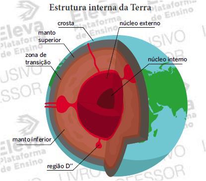 Geografia 1ª série E.M. - Estrutura geológica da Terra, tipos de rocha e recursos minerais 1.