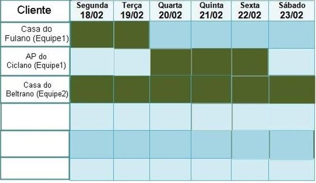 Dica 06: Elabore um cronograma de obras Cronograma nada mais é do que uma tabela onde colocamos todas as obras que temos para fazer, e organizamos por data de início e término.