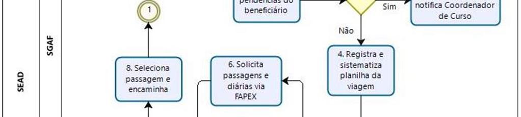 Fase 1