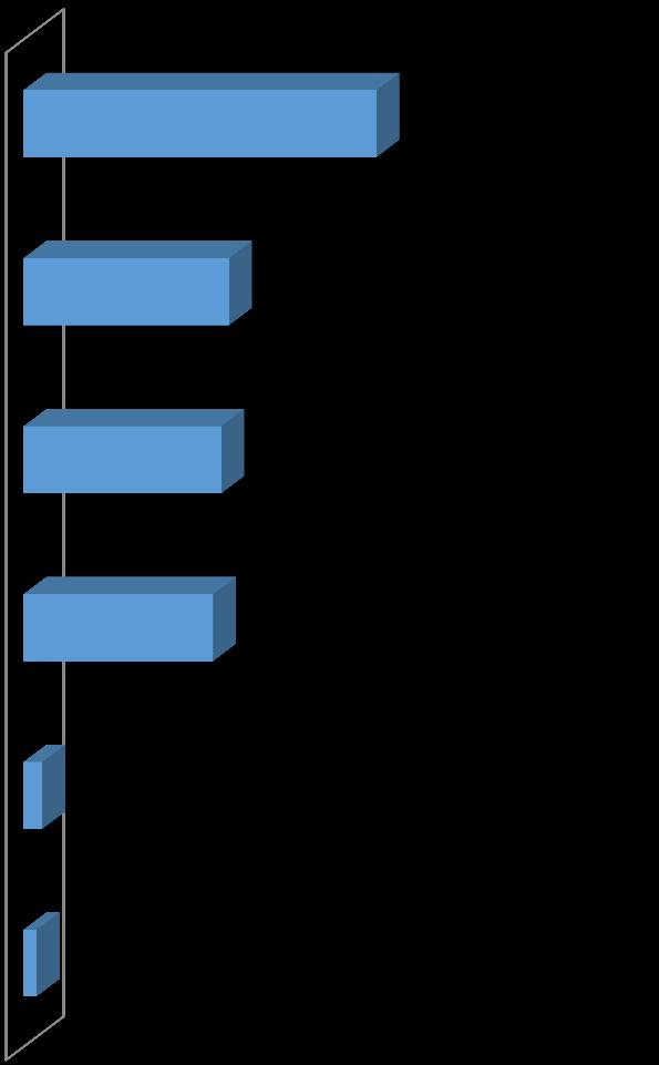 utilizada entre os consumidores (77%), isto se deve ao