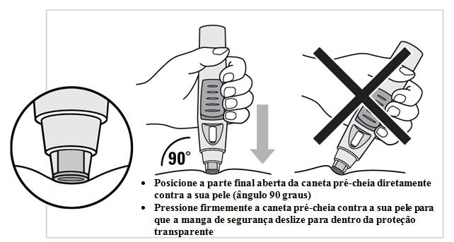 Poderá escolher entre 2 métodos de injeção. É recomendado injetar sem utilizar a mão livre para apertar e segurar a pele no local de injeção (Figura 5a).