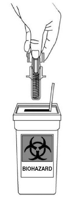 Deite a seringa pré-cheia para o lixo (ver figura 10) Coloque imediatamente a seringa pré-cheia num contentor para material cortante.