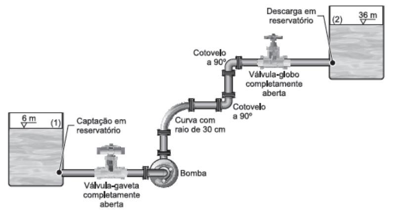 Acessórios