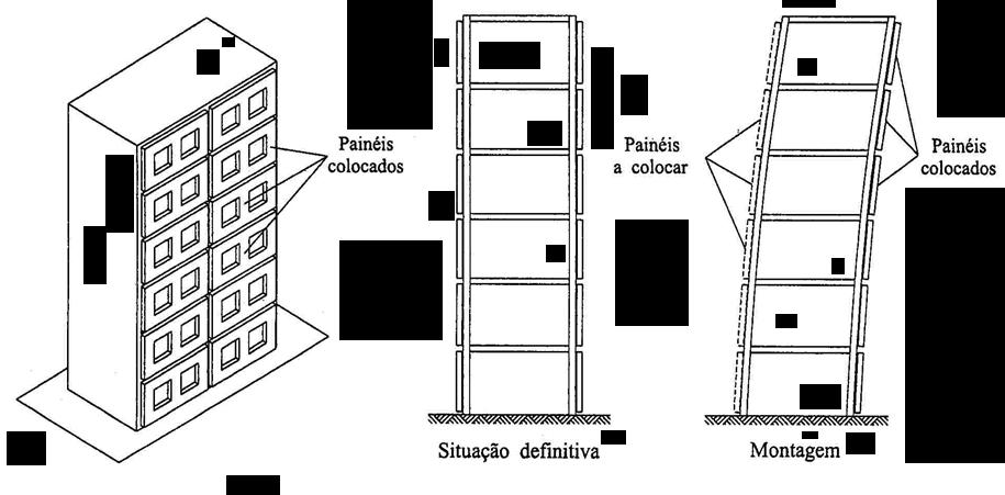 Situações transitórias A montagem de painéis sobre fachadas também devem ser