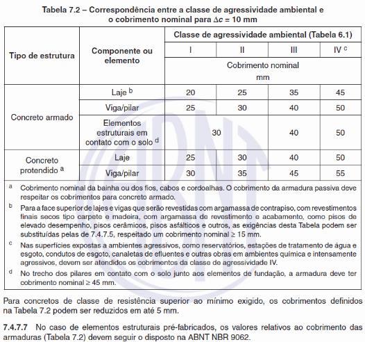 COBRIMENTO