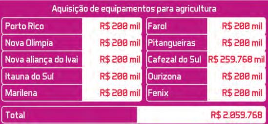 RECURSOS Deputada destina R$ 5 milhões para municípios do litoral Os sete municípios que integram o litoral do Paraná receberam uma boa notícia.