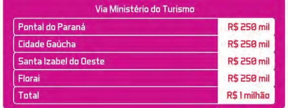 e ainda inclusão social. É um recurso que será muito necessário e que atenderá projetos que vão de educação à saúde, passando pelo turismo e inclusão social.