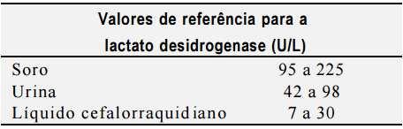 Determinação da Lactato Desidrogenase Paciente: não é exigido preparo especial. Amostra: soro ou plasma heparinizado ou LCR.