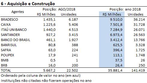 Indicadores