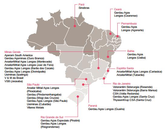 Siderurgia brasileira - 2014 Parque produtor de aço no Brasil composto de 29 usinas, sendo 14 integradas e 11 grupos empresariais Faturamento líquido: US$ 31 bilhões