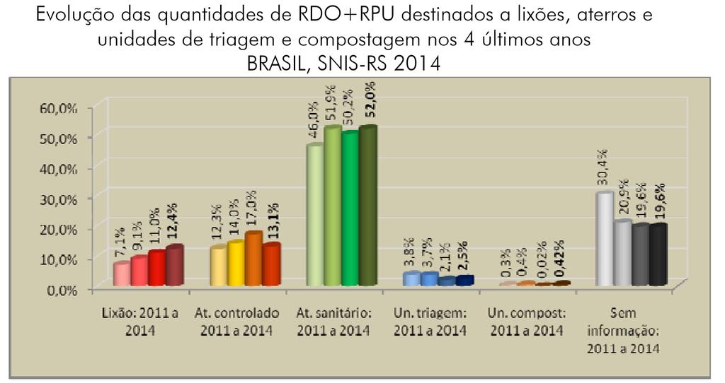 Secretaria Nacional de Saneamento Ambiental Sistema Nacional de Informações sobre Saneamento: