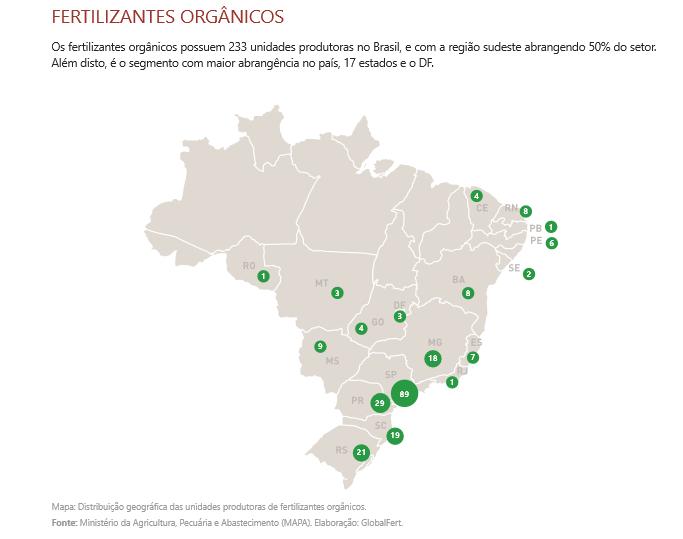 Desafios do setor de compostagem Organização do Setor Produtivo (Quem somos, onde estamos, o que queremos.