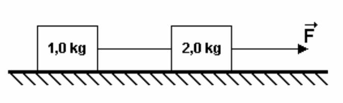 12) Dois blocos de massas m A = 1,0 kg e m B = 2,0 kg, unidos por um fio de massa desprezível, estão sobre uma mesa lisa e horizontal conforme mostra a figura a seguir.