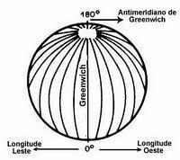 Meridianos - Longitude Meridianos: são linhas verticais que ligam um pólo a outro pólo da Terra.