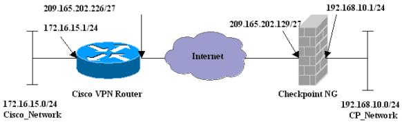 As informações neste documento são baseadas nestas versões de software e hardware: Cisco 1751 Router Software de Cisco IOS (C1700-K9O3SY7-M), versão 12.