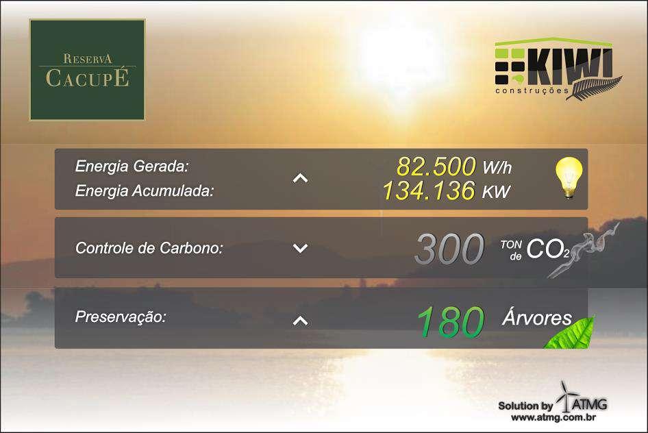 disponibilizar um login de acesso para: Energia