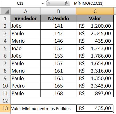 =MÍNIMO() =MÍNIMO(C2:C11) Se o utilizador necessitar encontrar o número menor dentro de um intervalo de células então a função MÍNIMO pode ajudar.