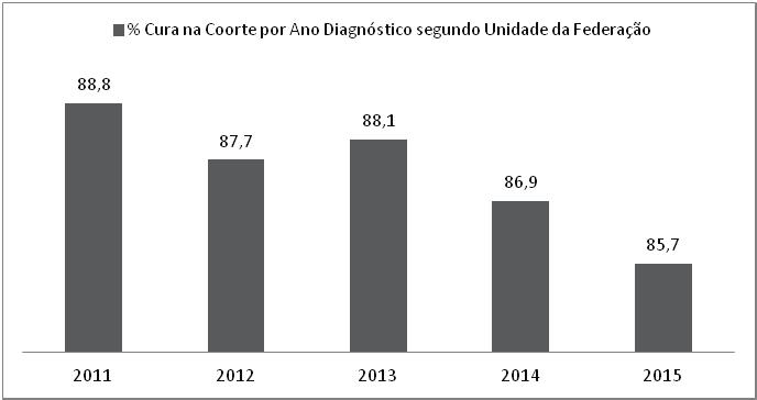 277 Revista Humanidades e Inovação v.5, n. 2-2018 Tabela 2.