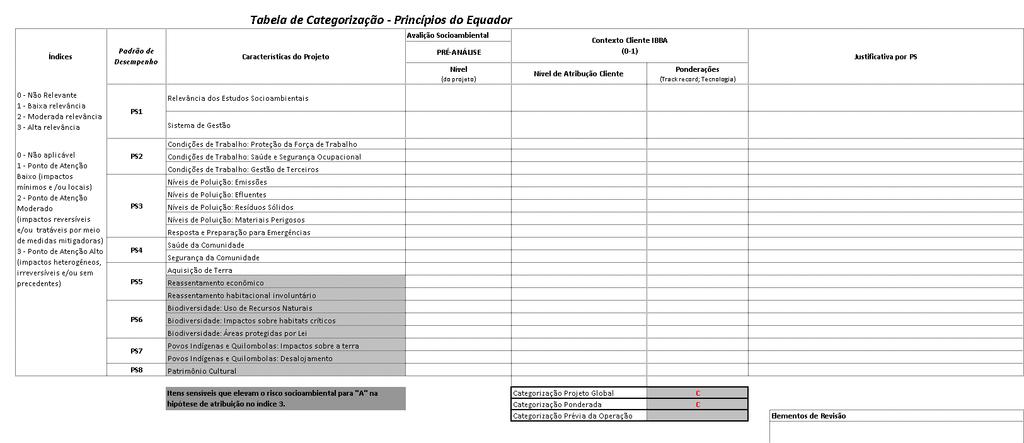 Ferramenta de Categorização Modelo matemático desenvolvido pelo Itaú BBA com base em critérios