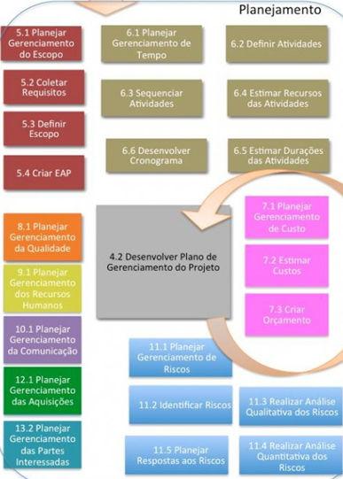 Planejando o Projeto Planejar e manter um esquema de trabalho viável para se atingir