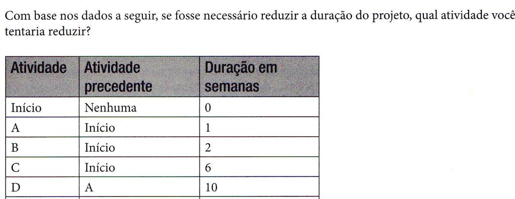 Planejando o Projeto Desenvolver o Cronograma Praticando.