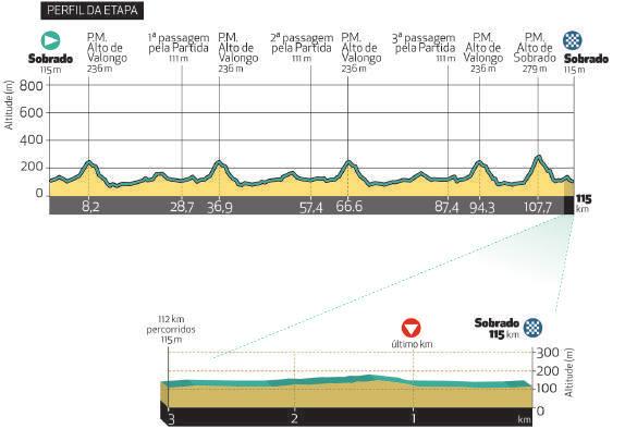 4ª PROVA TAÇA DE PORTUGAL DE JUNIORES - 5 MAIO Local Concentração da