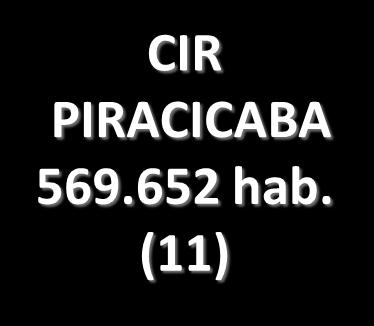 (6) CIR ARARAS 331.455 hab.