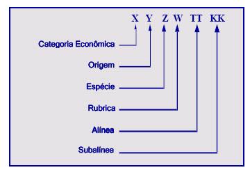 Quando o imposto sobre a renda e proventos de qualquer natureza é recolhido dos trabalhadores, aloca-se a receita pública correspondente na natureza de