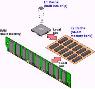 -- Vítima Vítima Address From processor tag To processor data Direct-mapped cache (D-M cache) From Memory Abriga os dados recentemente desalojados (vítimas) da cache principal. memória pequena.