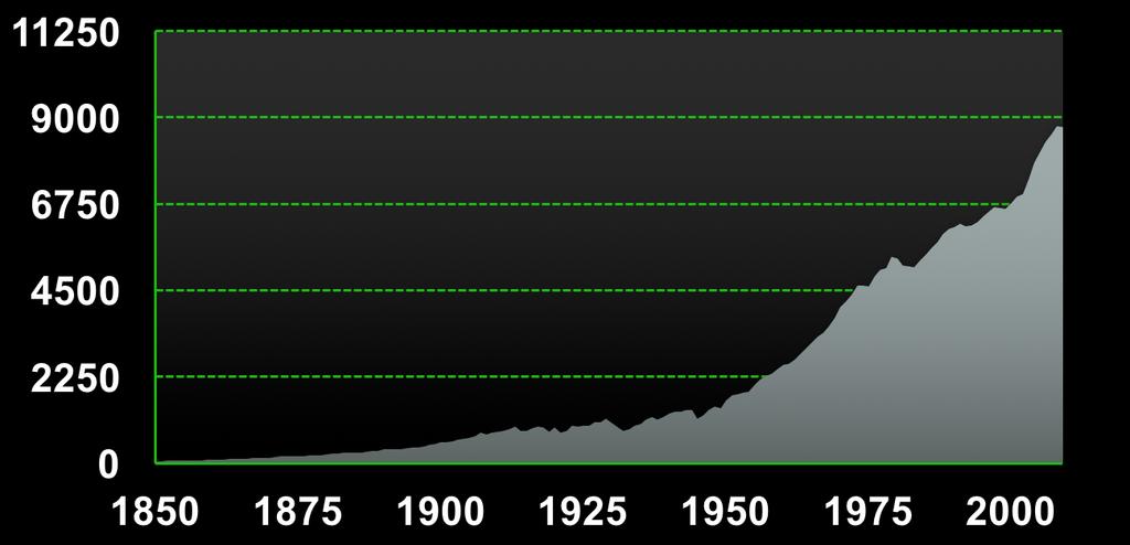 Milhões de toneladas de carbono