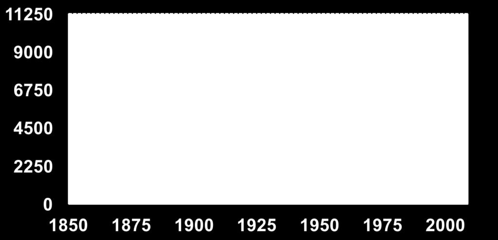 provenientes de combustíveis