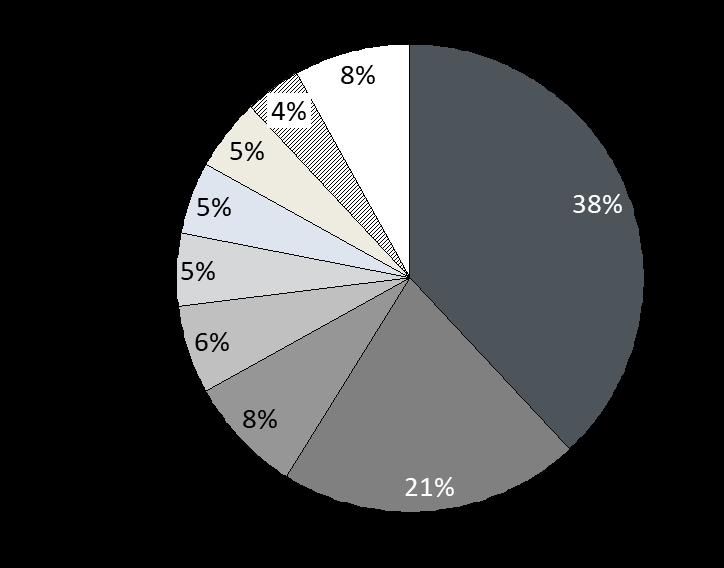 111%, com um estoque mundial de mais de 2