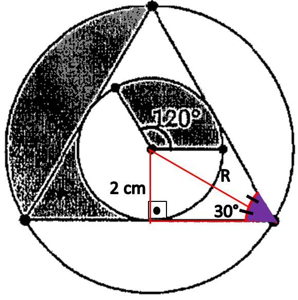 Resolução Podemos usar as relações trigonométricas para calcular o raio R da