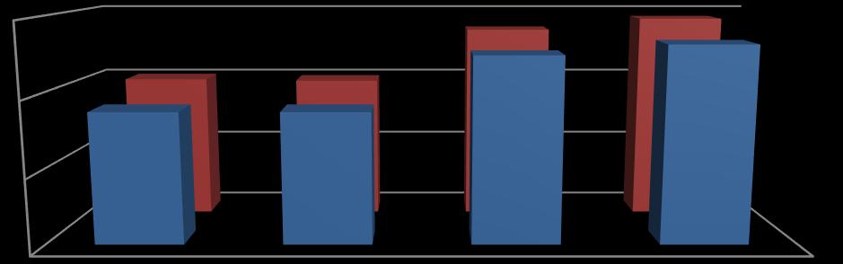 Pág. 5 Construção Civil em Análise Outubro 2018 1.1 - Outros Indicadores Econômicos Variação Acumulada dos Últimos 12 Meses.