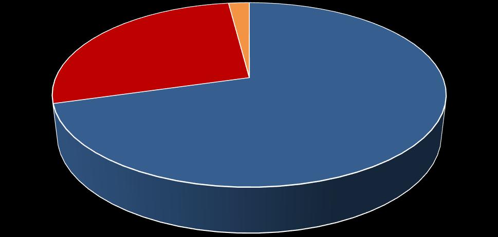 Pág. 8 Construção Civil em Análise Outubro 2018 3 - NÍVEIS DE ATIVIDADES DA CONSTRUÇÃO CIVIL 3.