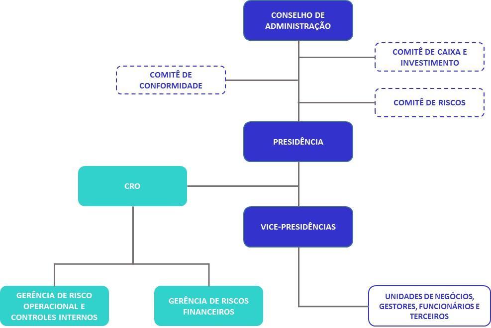 ESTRUTURA DE GERENCIAMENTO DE RISCOS E DE CAPITAL 1. OBJETIVOS O presente dcument tem pr bjetiv estabelecer a estrutura de gerenciament de Riscs e de Capital d Banc BS2 S.