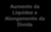 Aumento da Liquidez e Alongamento da Dívida Diversificação de Fontes de