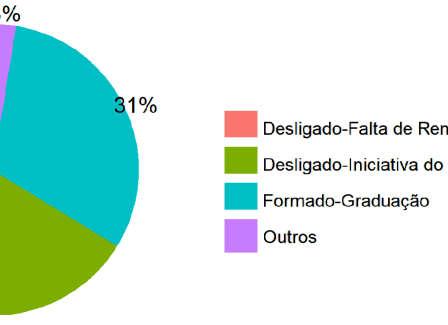 34 24 Outros Total 1 52 1 25 2 77 Tabela 2 Distribuição da forma de saída por faixa etária Faixa