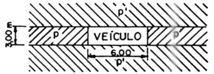 Figura 4 Antiga disposição das cargas de multidão. (NB-6:1960) Figura 5 Atual disposição das cargas de multidão.