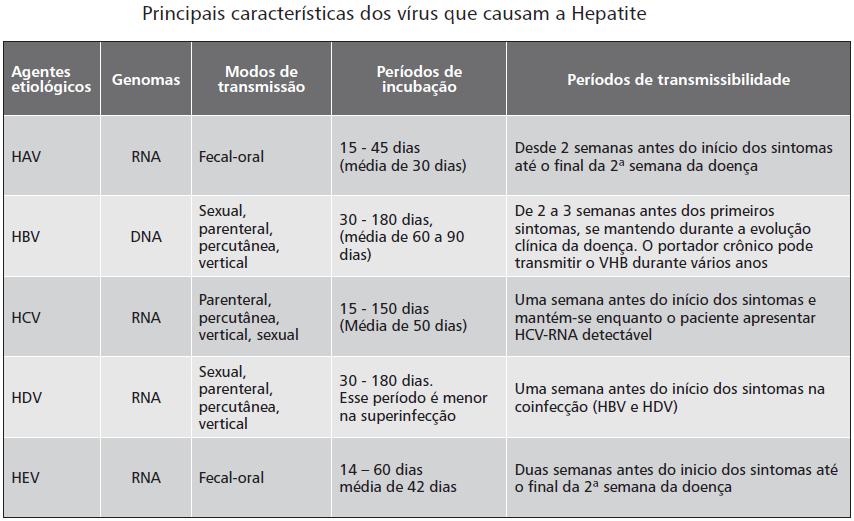 frequente, podendo ocorrer em cerca de 6% dos casos, chegando a 17% nas gestantes coinfectadas com o vírus da imunodeficiência humana (HIV).