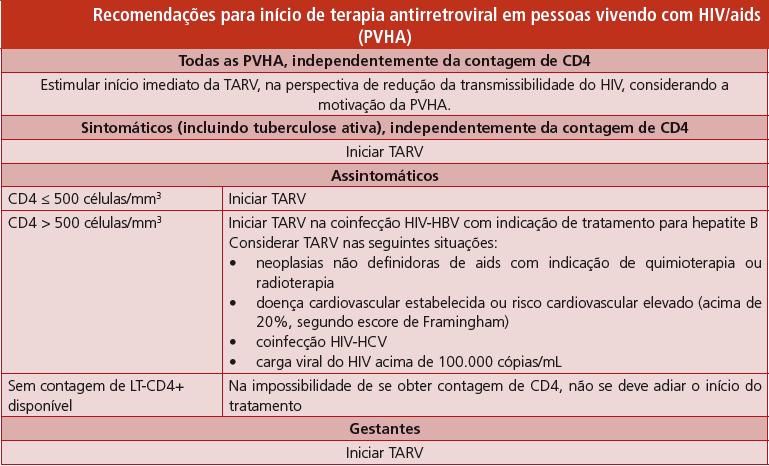 terão acesso aos medicamentos antirretrovirais contra a aids pelo SUS.