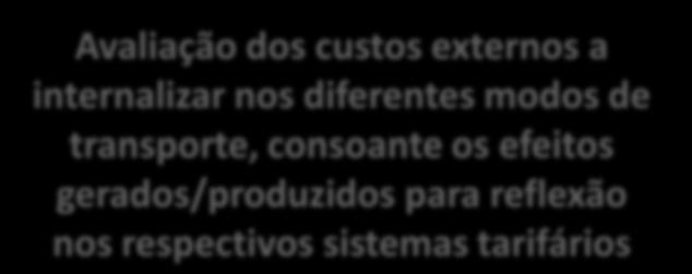 BALANÇO GERAL: O QUE FALTA FAZER DO MUITO QUE JÁ FOI FEITO 6 ESTUDO SOBRE A PROBLEMÁTICA DOS CUSTOS EXTERNOS Avaliação dos custos externos a internalizar nos diferentes modos de